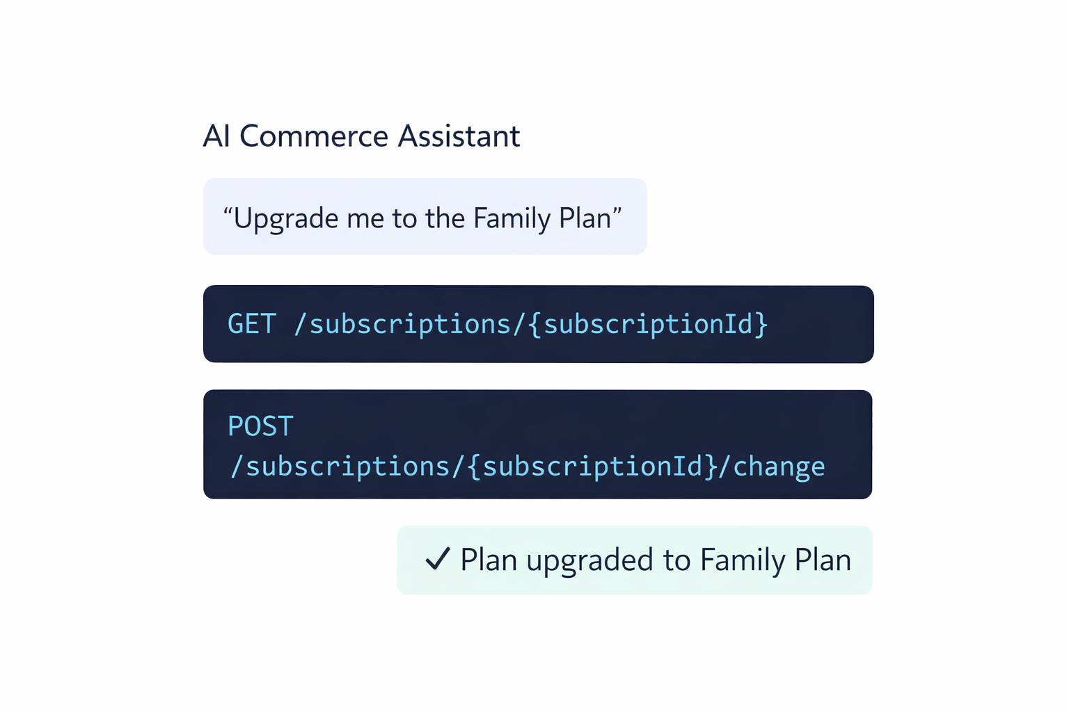 AI commerce assistant calling CRM.COM API to upgrade a subscription plan using GET and POST endpoints
